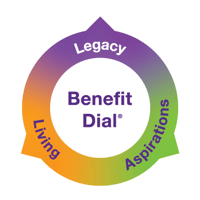 F&G Benefit Dial